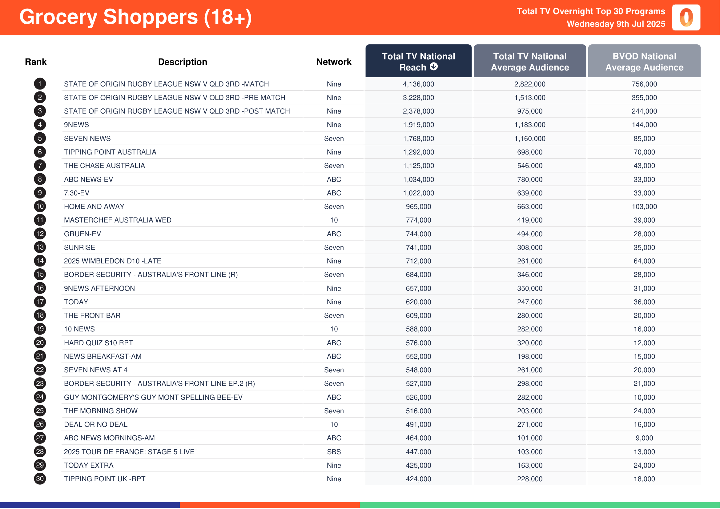 Grocery Shoppers (18+) 9 July 2025.