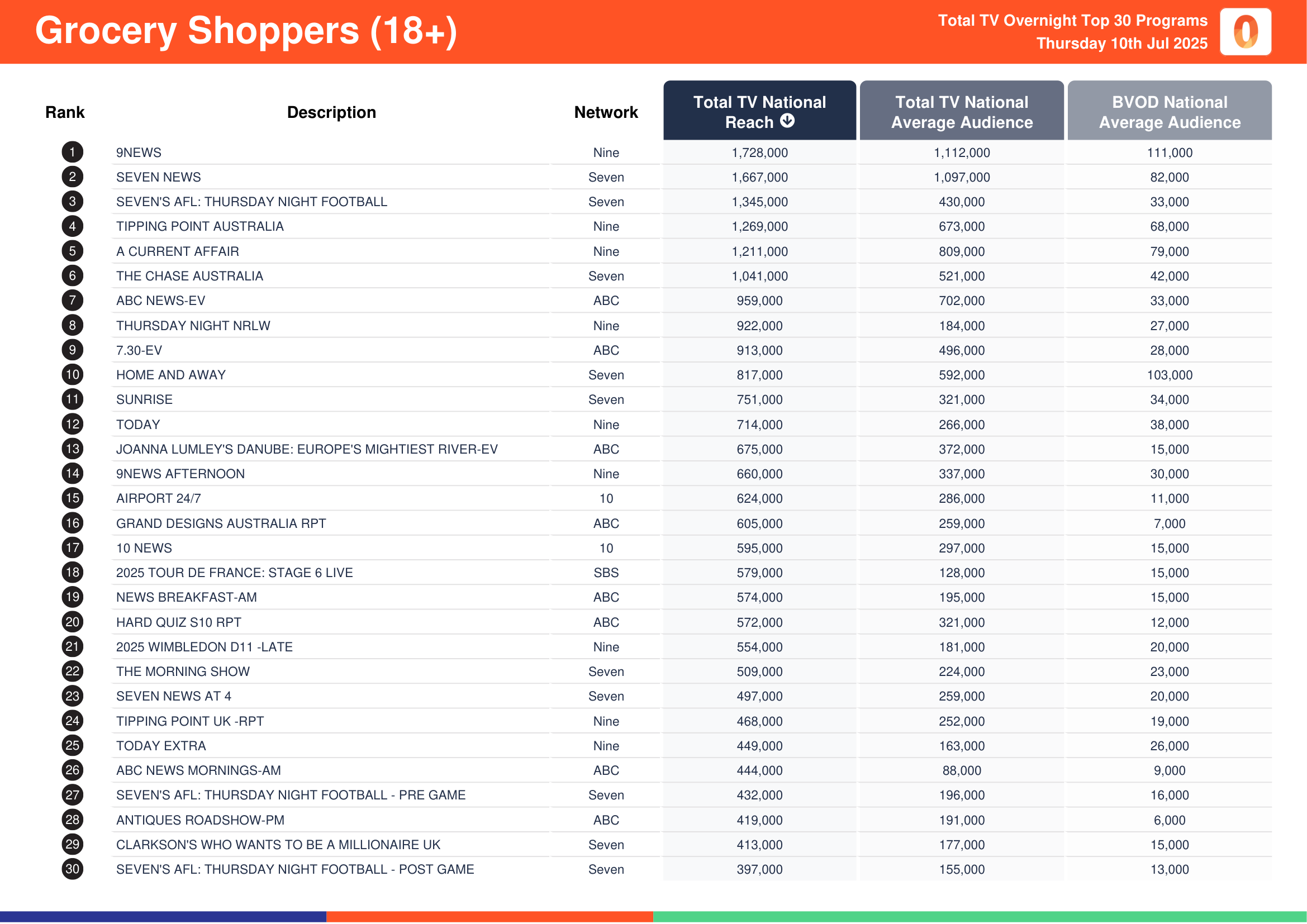 Grocery Shoppers (18+) 10 July 2025.
