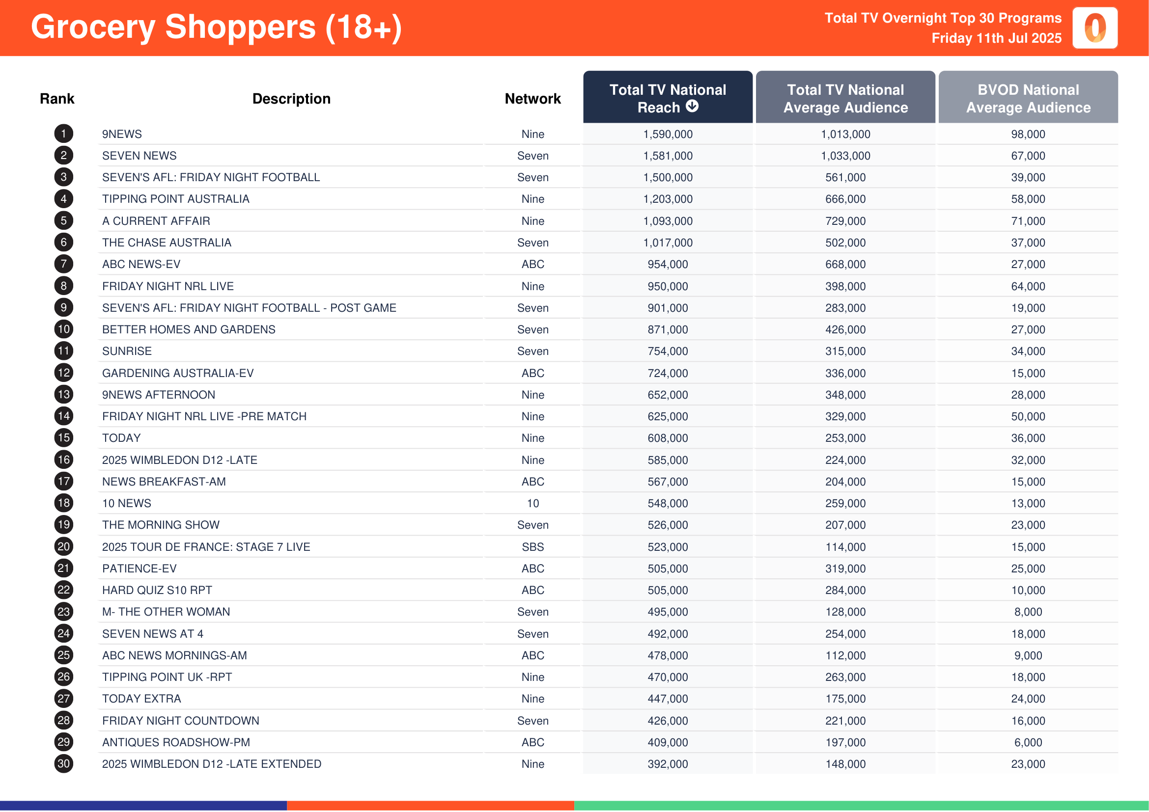 Grocery Shoppers (18+) 11 July 2025.