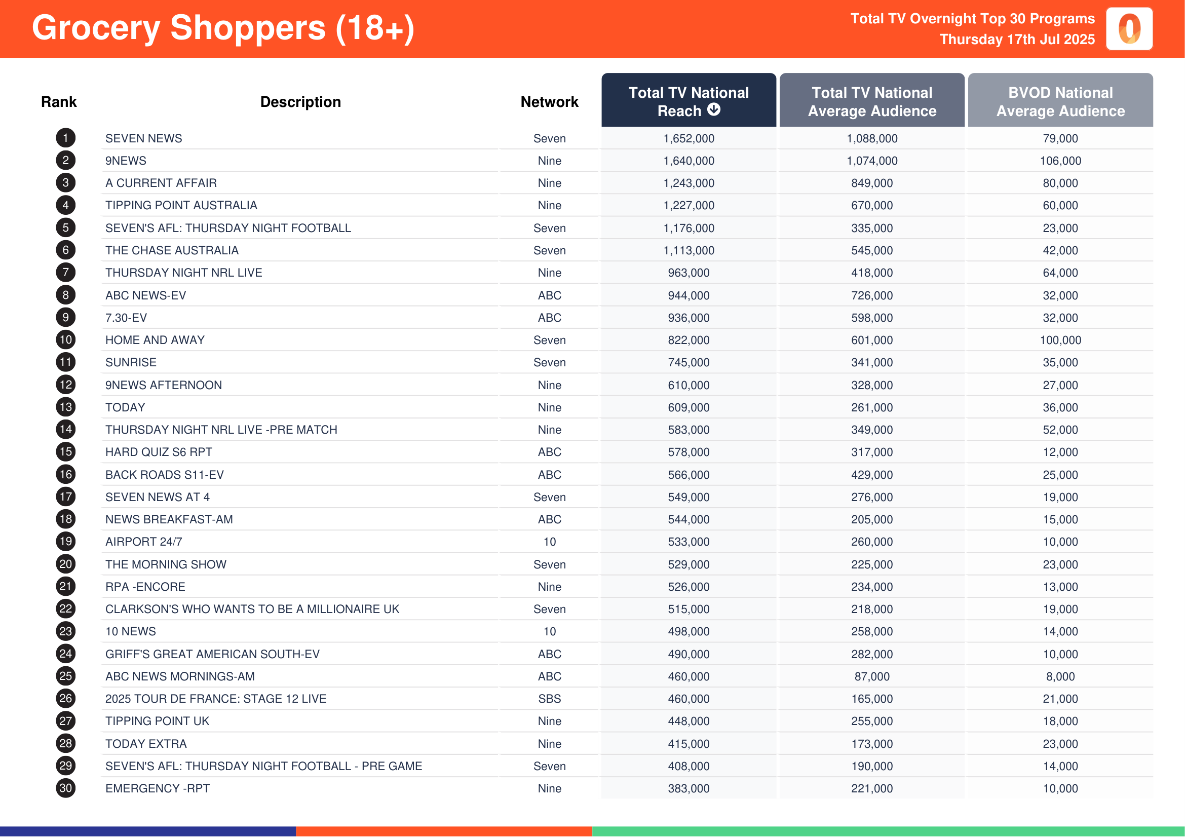 Grocery Shoppers (18+) 17 July 2025.