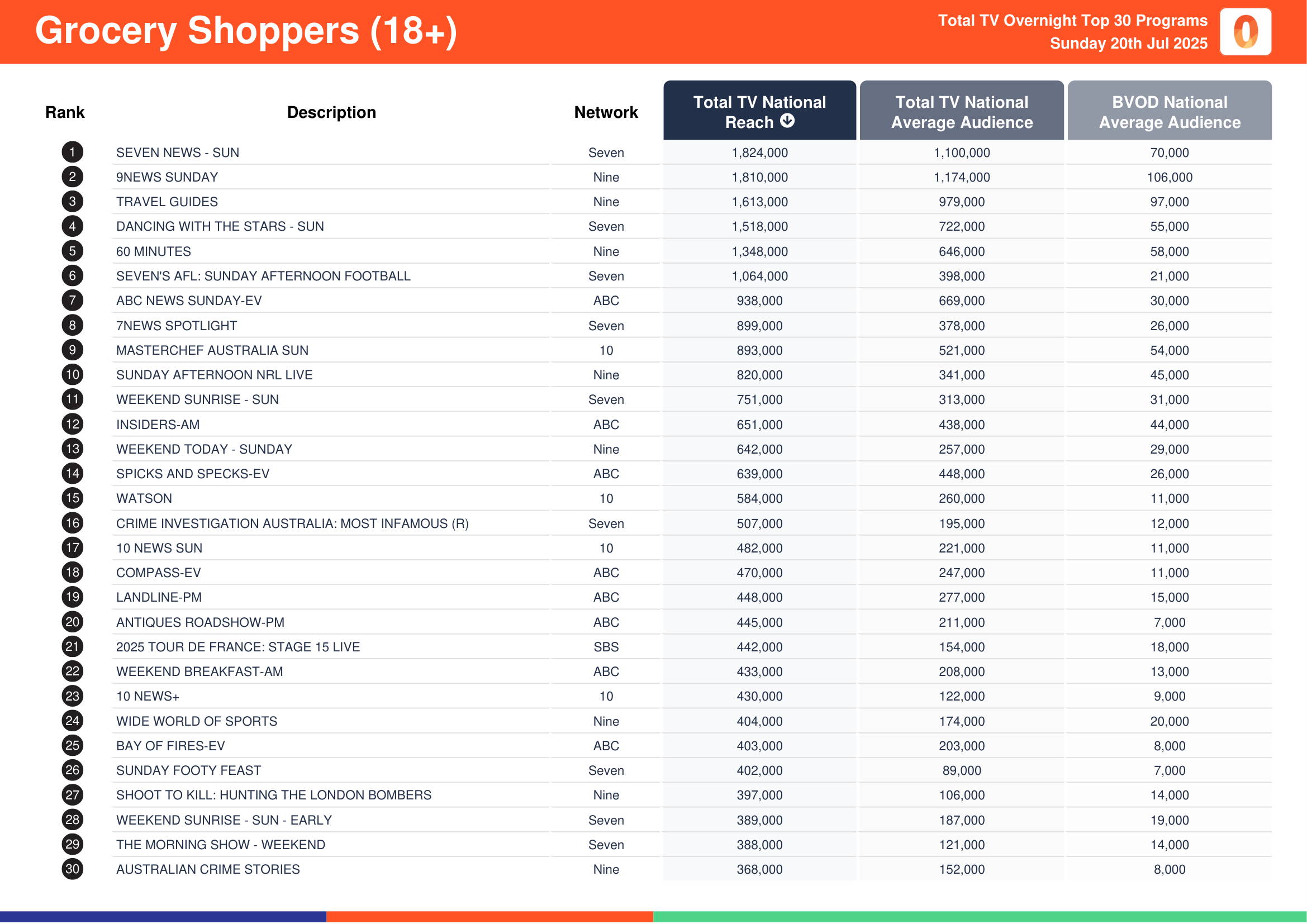 Grocery Shoppers (18+) 20 July 2025.