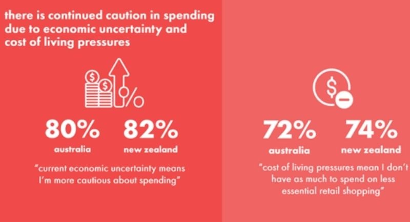 IAB Pureprofile Commerce Report (1)