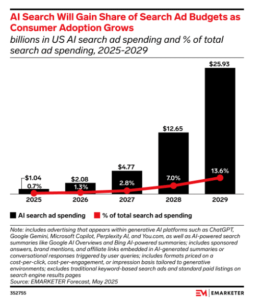 Taboola insurance marketing chart -July 2025 (1)