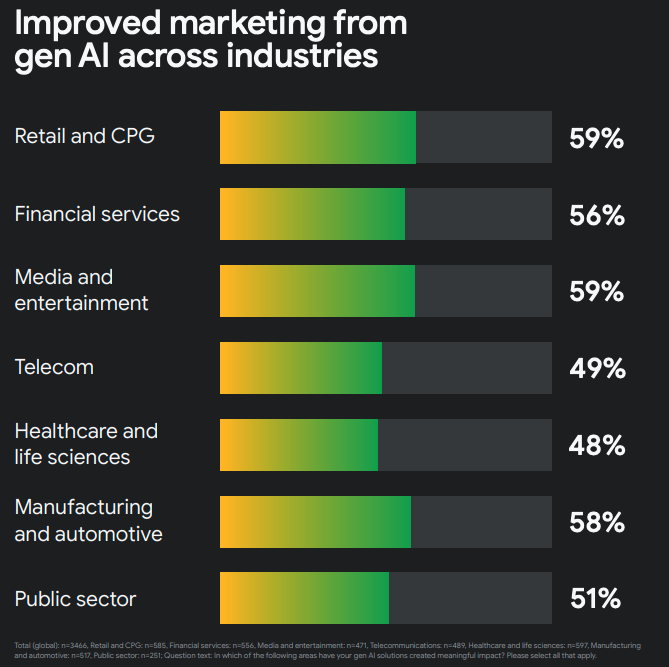 Improved marketing graph