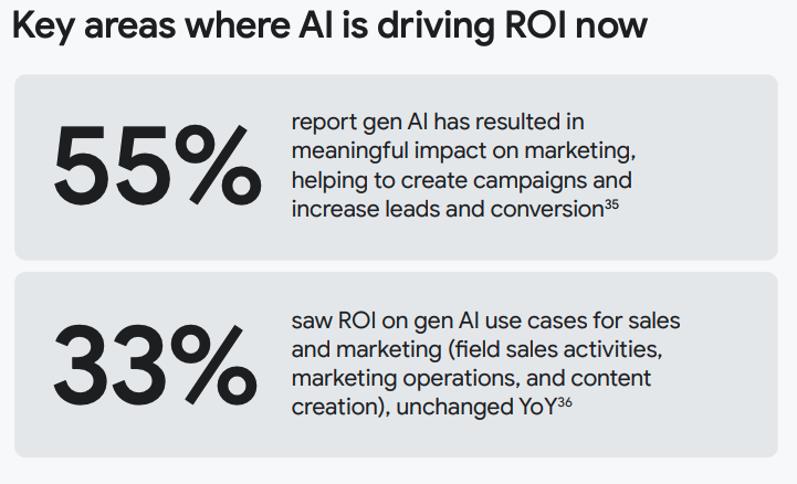 Marketing leads in ROI graph