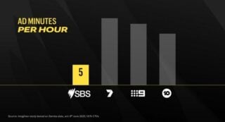 SBS Upfront x ad effectiveness