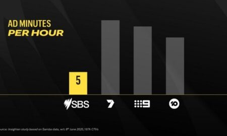 SBS Upfront x ad effectiveness