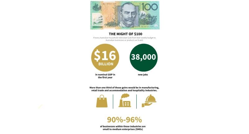 Source: Westpact Economics
