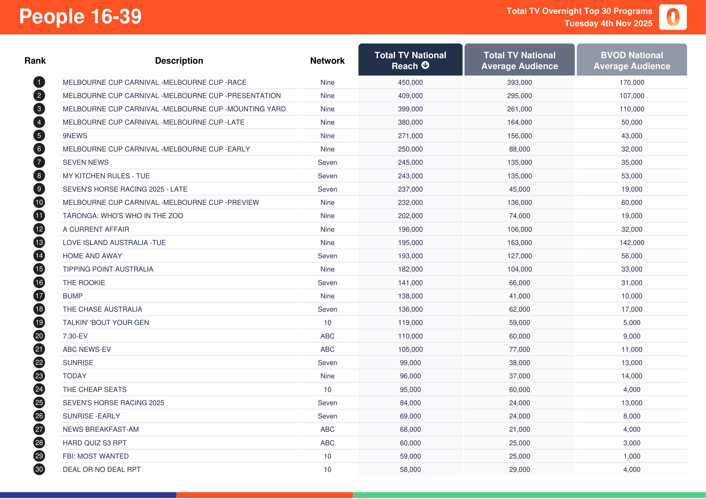 People 16-39 4 November 2025.