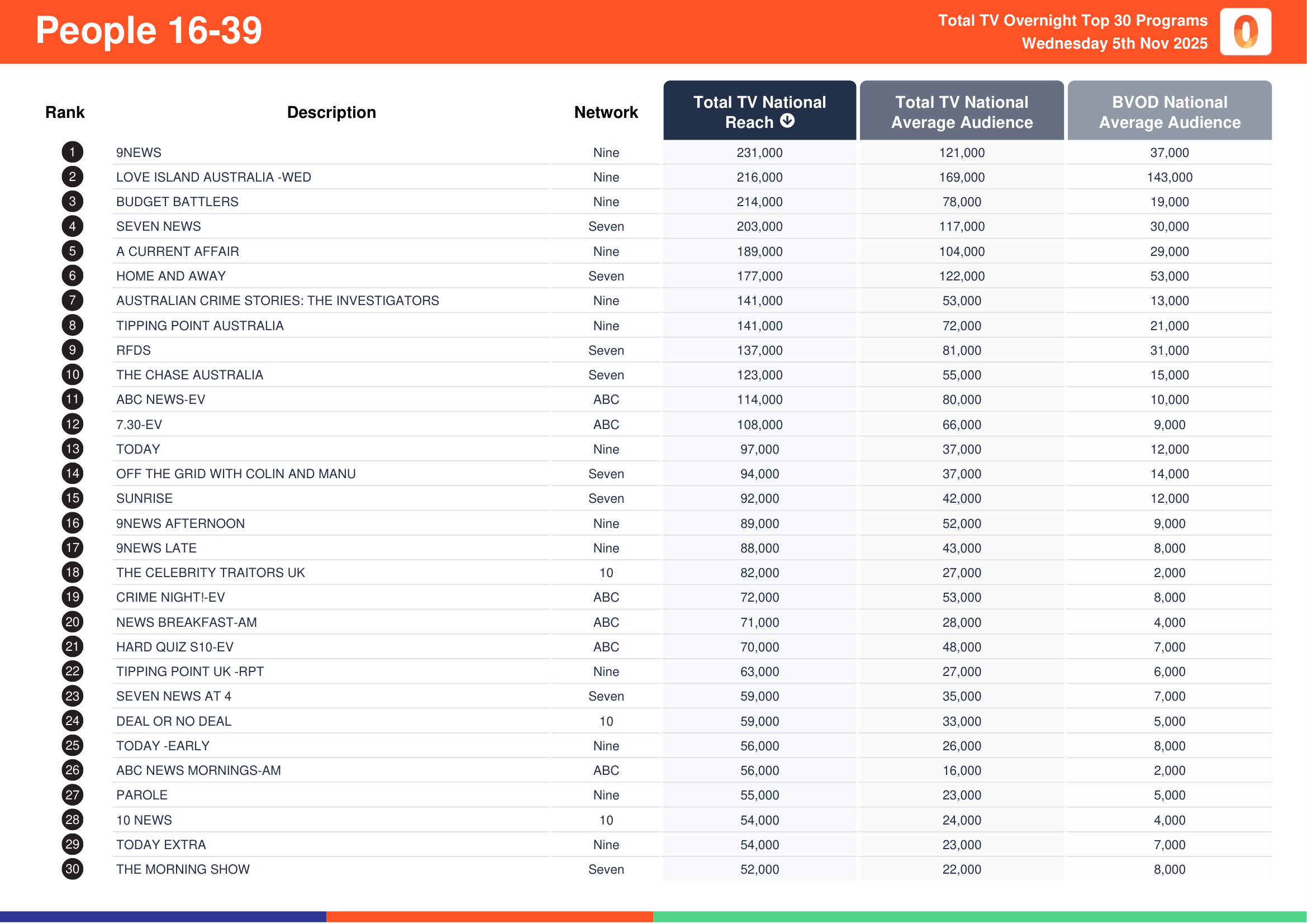 People 16-39 5 November 2025.