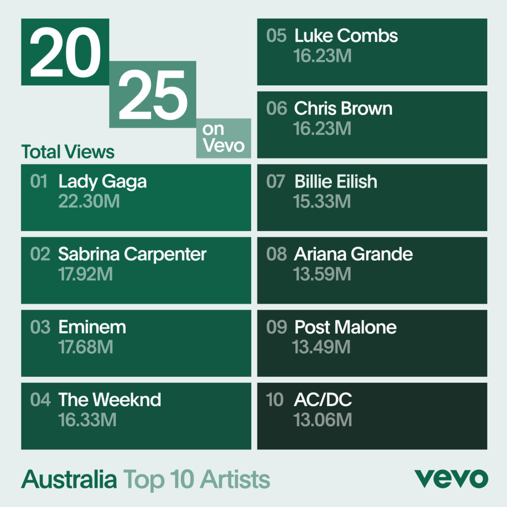 Vevo-EOY-CHARTS-AUS_ARTIST_CHART (1)