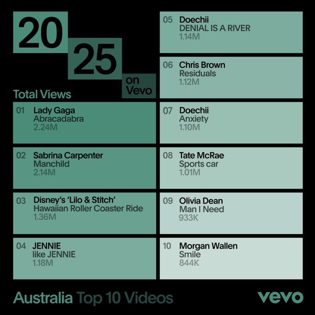 Vevo-EOY-CHARTS-AUS_VIDEO_CHART (1)