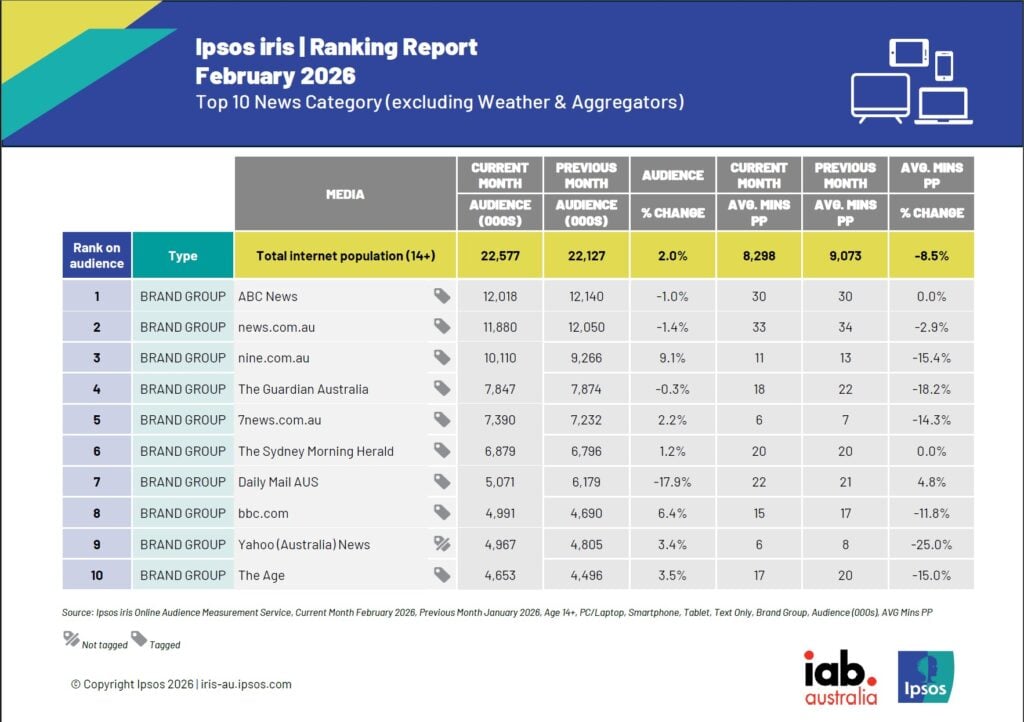 Ipsos iris chart - news Feb 26