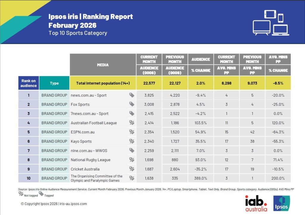 Ipsos iris chart - sports Feb 26