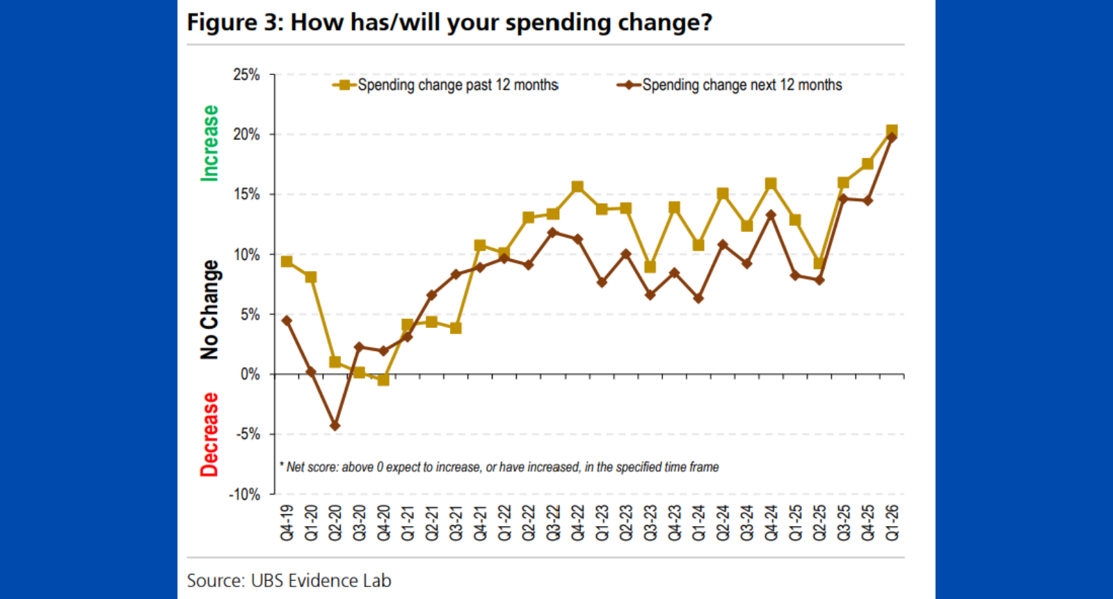 Australian-consumer-is-recalibrating-Graph-1.