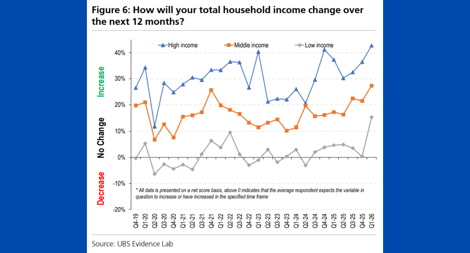 Australian-consumer-is-recalibrating-Graph-2