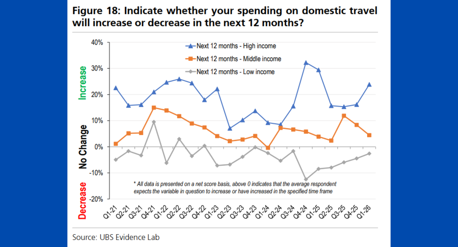 Australian-consumer-is-recalibrating-Graph-3