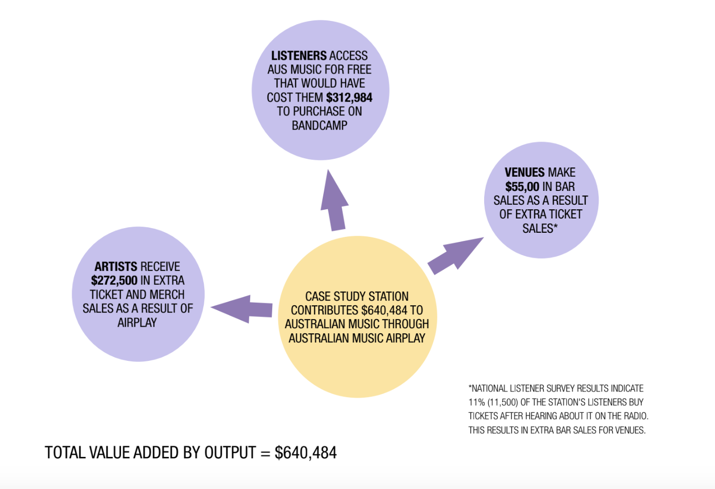 A case study example from the report.
