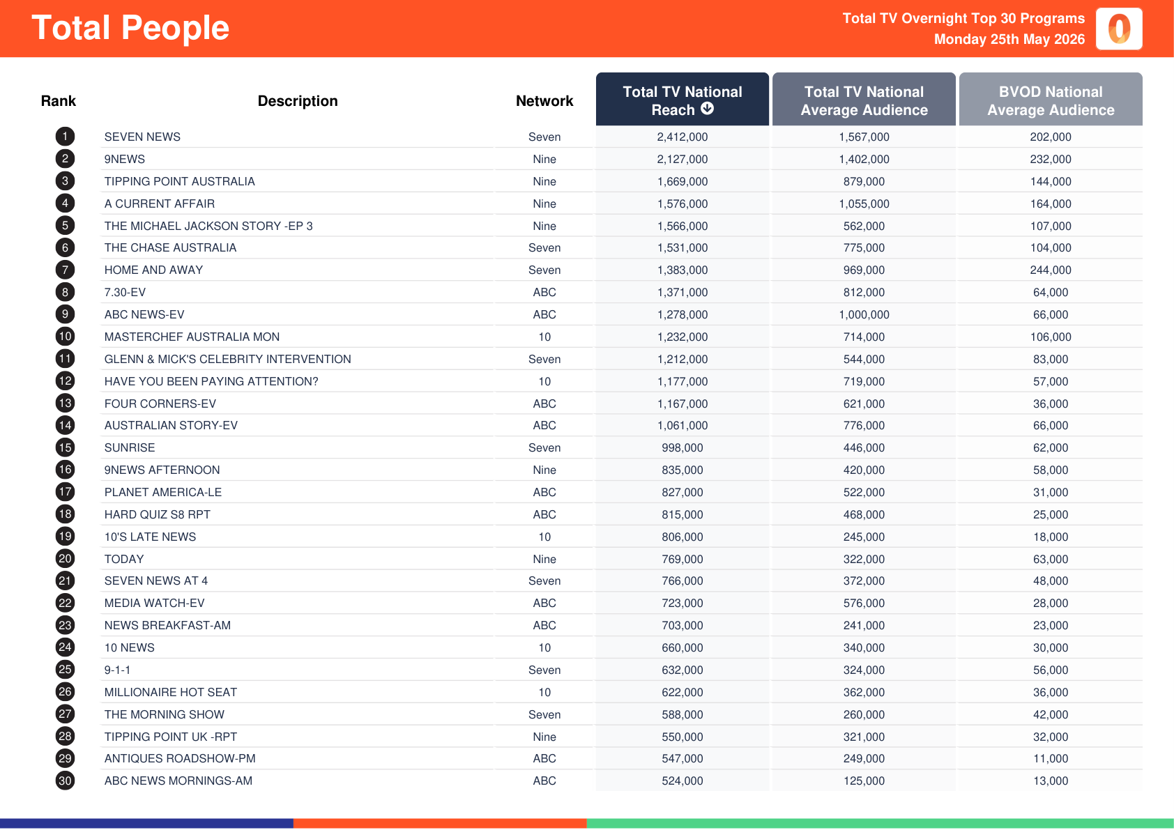 total people 20260525