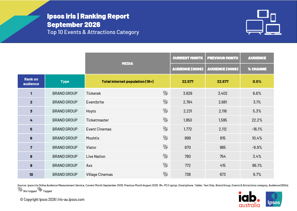 Sept Ipsos Iris Events Ranking