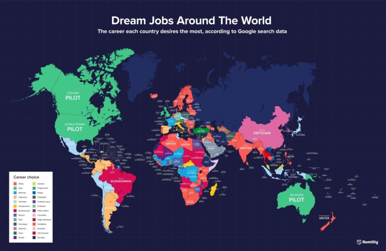 dream jobs around the world remitly australian