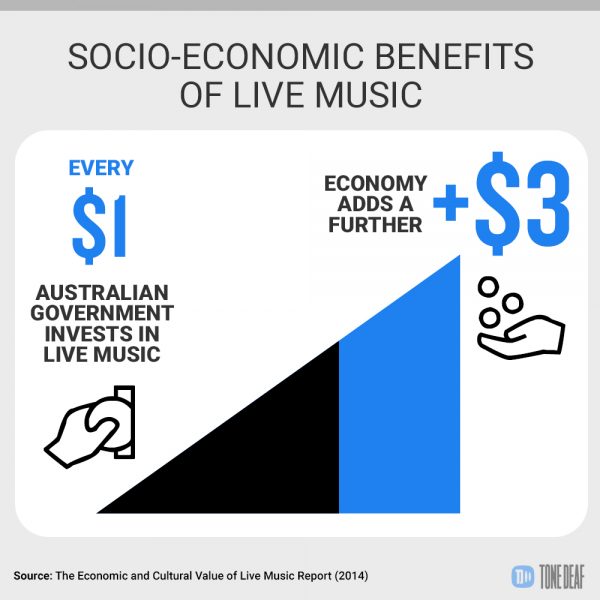 benefits of live music