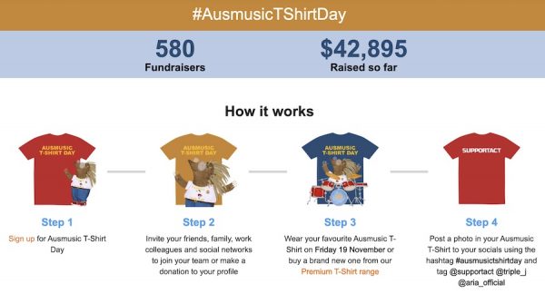 Ausmusic Tshirt Day How it works