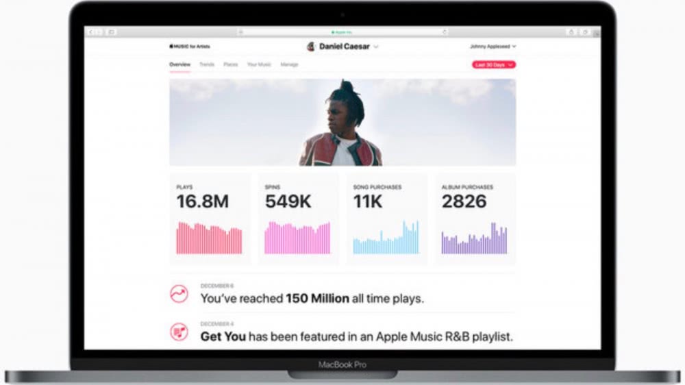New analytics dashboard ‘Apple Music For Artists’ lets musos drill deep on data