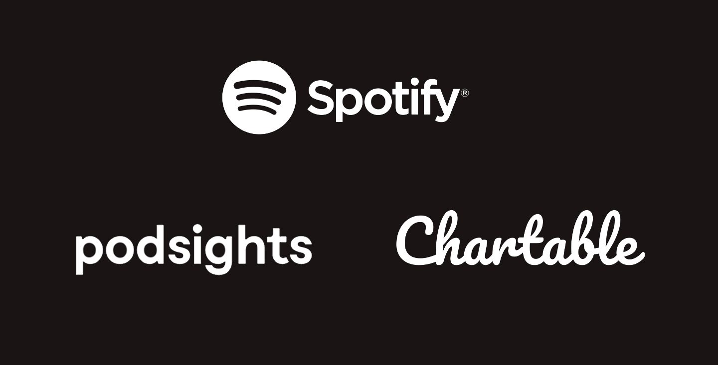 Spotify expands podcast offerings with two more acquisitions